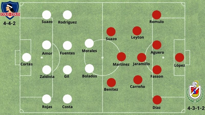 betsson chile alineaciones