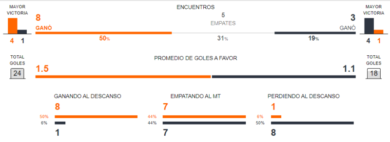 Betsson Chile - Argentina vs Chile