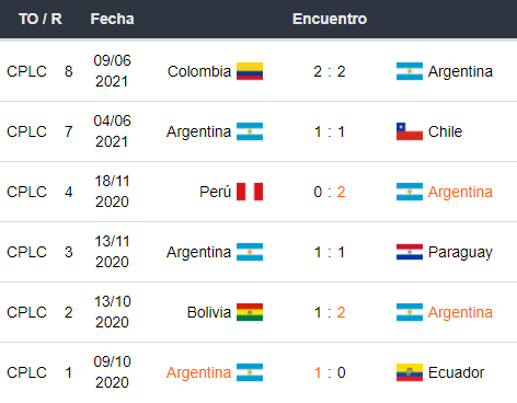 Argentina vs Chile