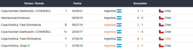 Argentina vs Chile