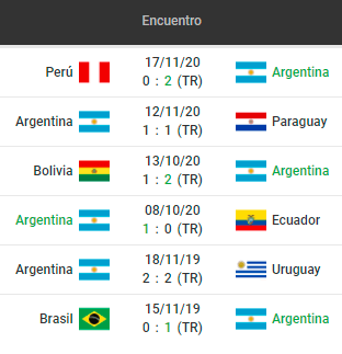 Betsson Chile Eliminatorias Conmebol Apostar Argentina vs Chile 2021