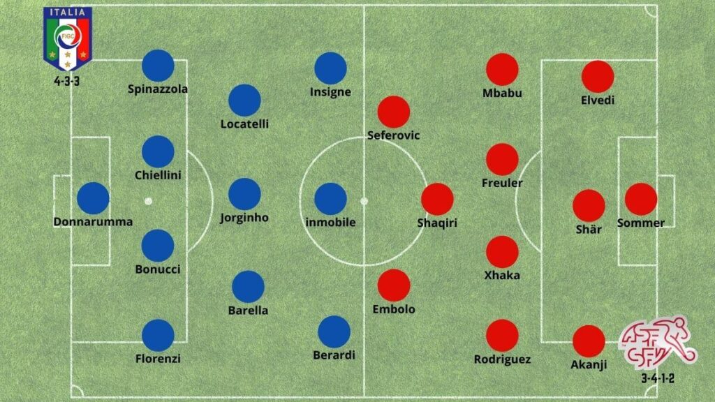 Italia vs Suiza Alineaciones Problables