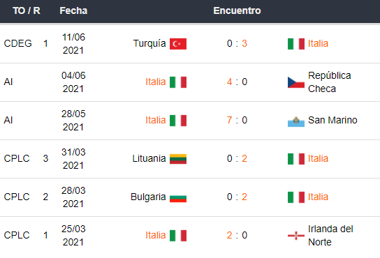 Italia vs Suiza