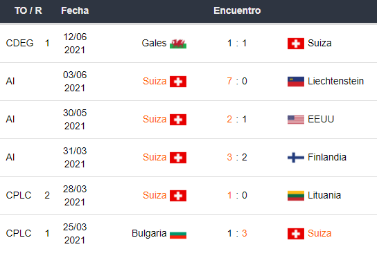 Italia vs Suiza