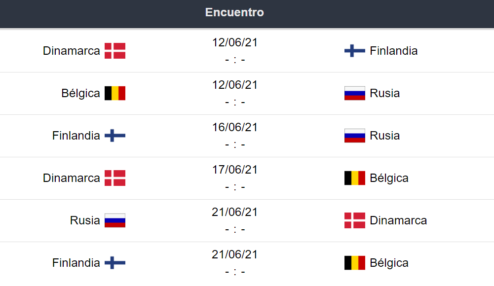 Betsson App Partidos Grupo B Eurocopa 2021