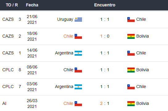 Chile vs Paraguay