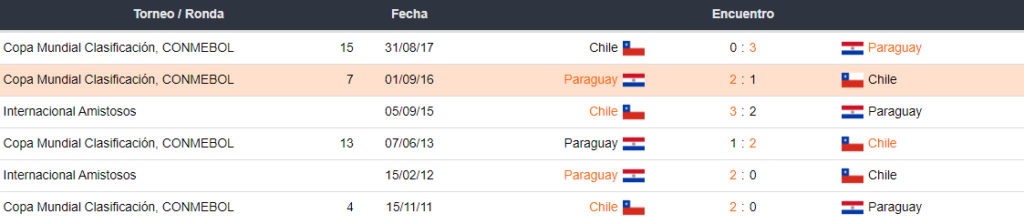 Chile vs Paraguay