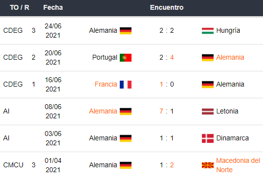 ultimos partindos alemania