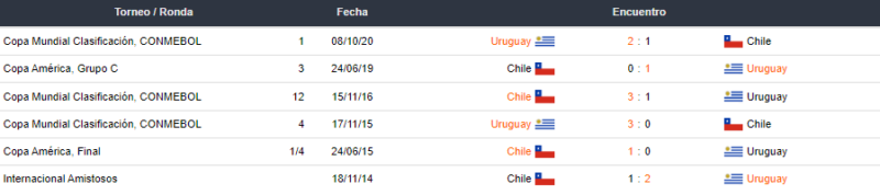Uruguay vs Chile