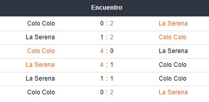 betsson chile cara a cara