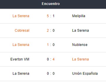 betsson chile ultimos encuentros la serena