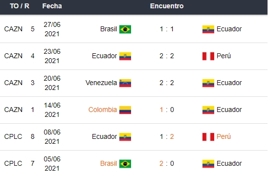 Últimos partidos de Ecuador