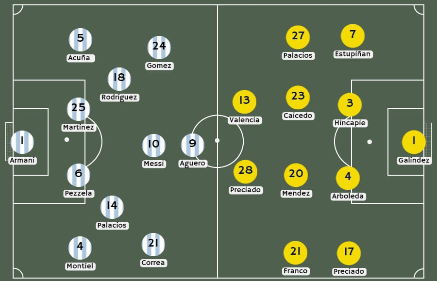Posibles alineaciones Argentina vs Ecuador
