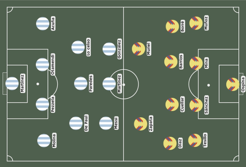Posibles alineaciones Argentina vs Colombia