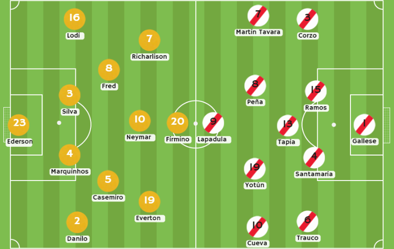 Posibles alineaciones Brasil vs Perú