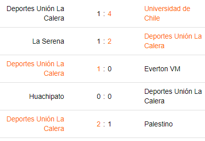 Últimos 5 compromisos de U. La Calera