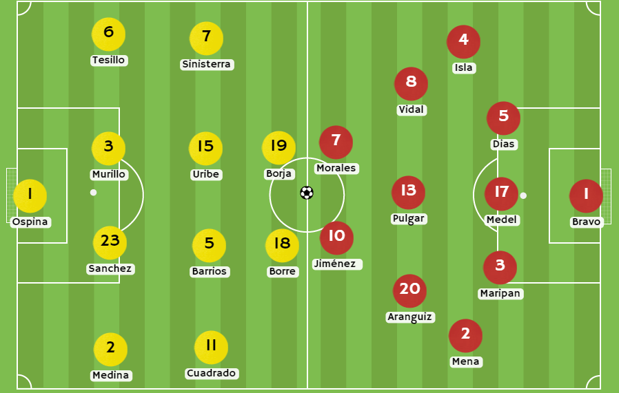 Betsson Chile Posible alineaciones de Colombia vs Chile