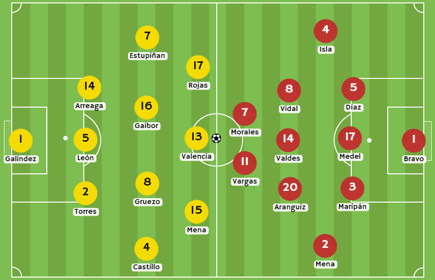 Betsson Chile Posibles alineaciones de Ecuador vs Chile