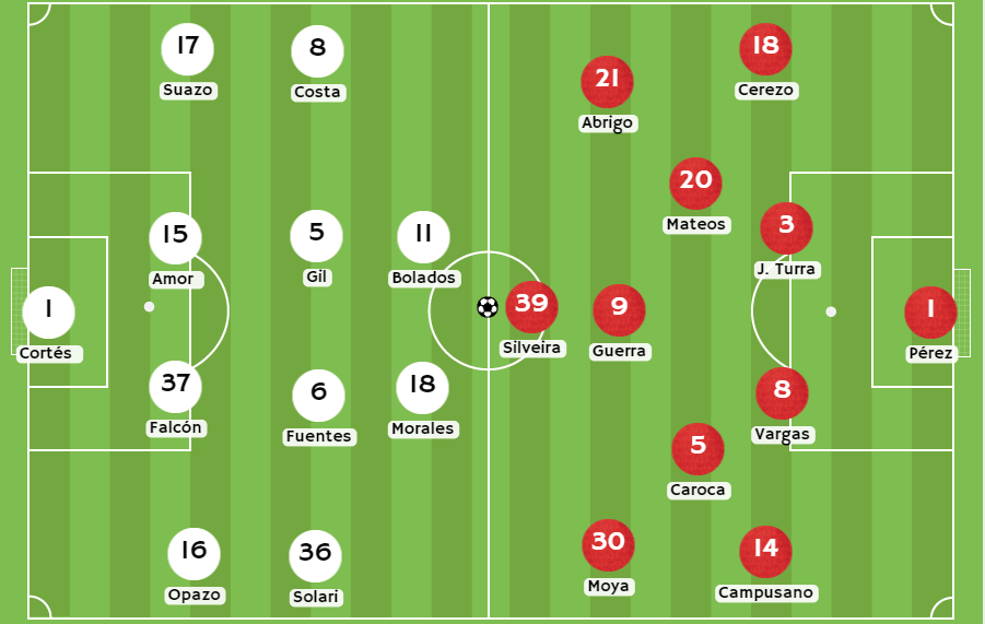 betsson chile Posibles alineaciones entre Colo Colo vs Ñublense