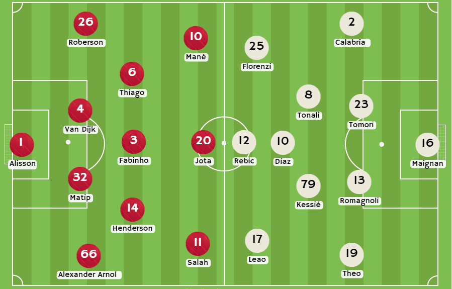 Betsson Chile Posibles alineaciones entre Liverpool vs AC Milán