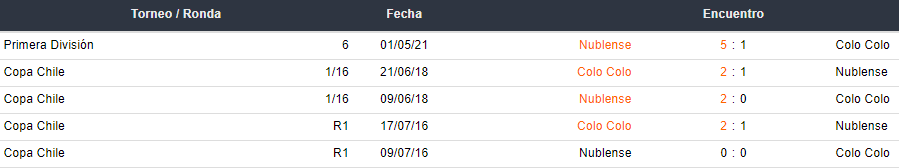 Últimos 5 enfrentamientos entre Colo Colo y Ñublense