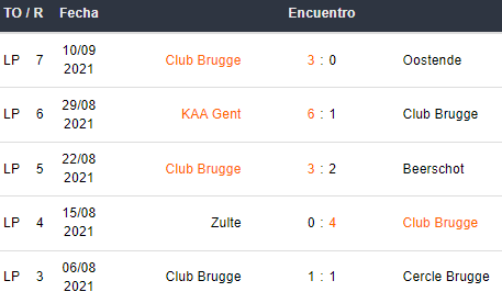 Últimos 5 partidos del Club Brujas