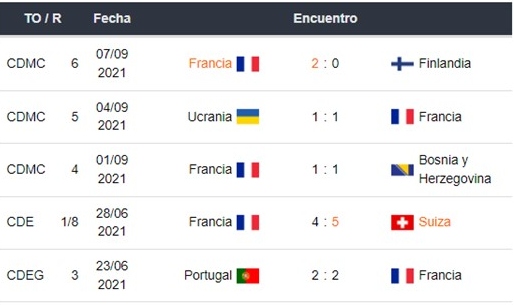 Bélgica vs Francia apuestas Betsson Chile