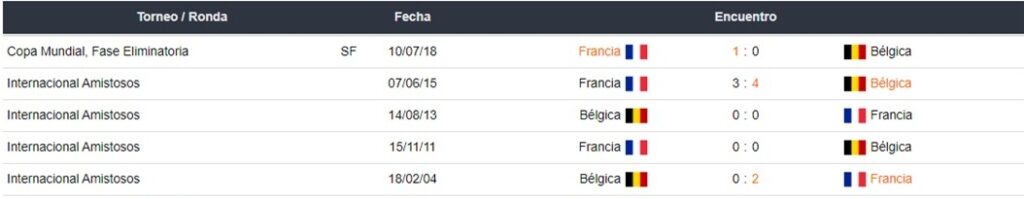 Bélgica vs Francia apuestas Betsson Chile