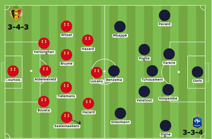 Bélgica vs Francia apuestas Betsson Chile