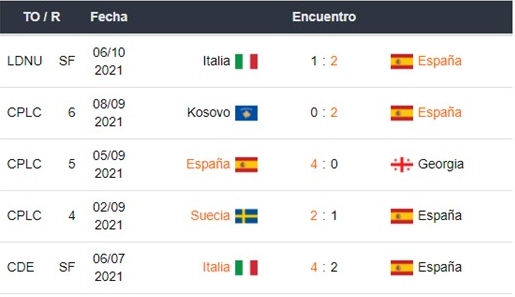 España vs Francia apuestas Betsson Chile