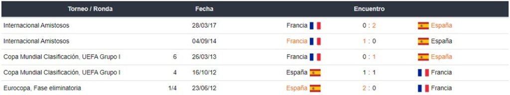 España vs Francia apuestas Betsson Chile