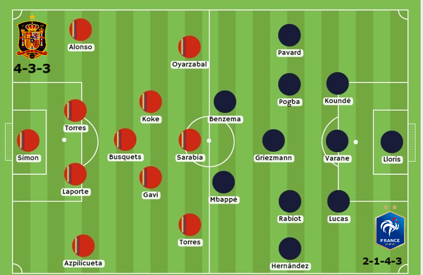 España vs Francia apuestas Betsson Chile