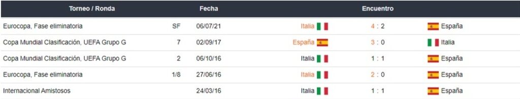 Italia vs España apuestas Betsson Chile