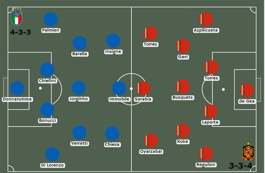 Italia vs España apuestas Betsson Chile