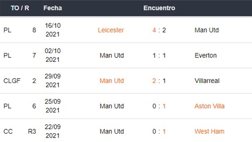 Manchester United vs Atalanta apuestas Betsson Chile