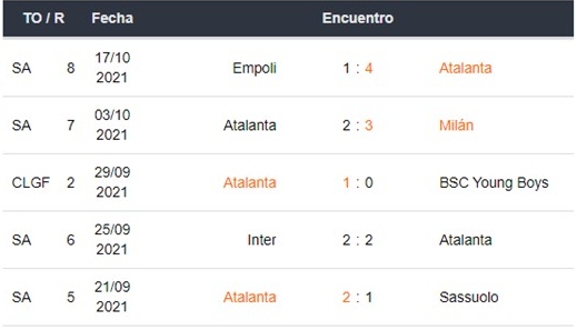 Manchester United vs Atalanta apuestas Betsson Chile