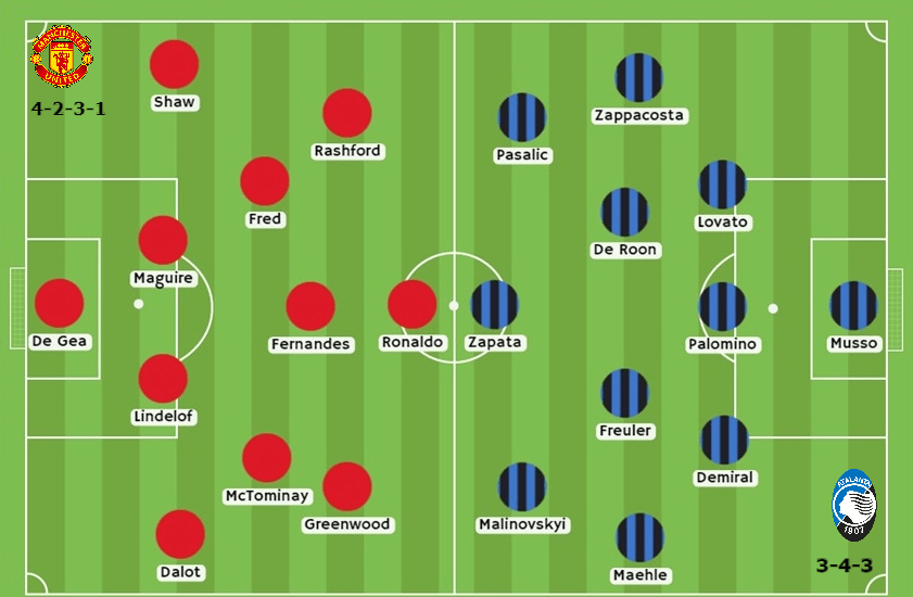 Manchester United vs Atalanta apuestas Betsson Chile