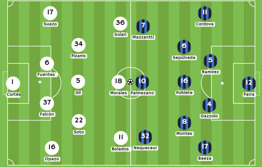 Betsson Chile Posibles alineaciones Colo Colo vs Huachipato