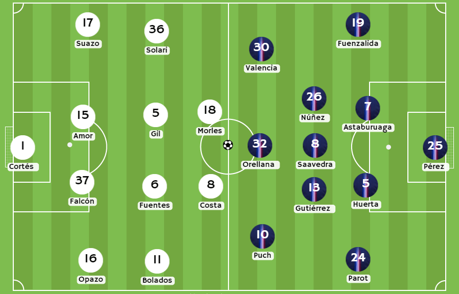 Betsson Chile Posibles alineaciones Colo Colo vs Universidad Católica
