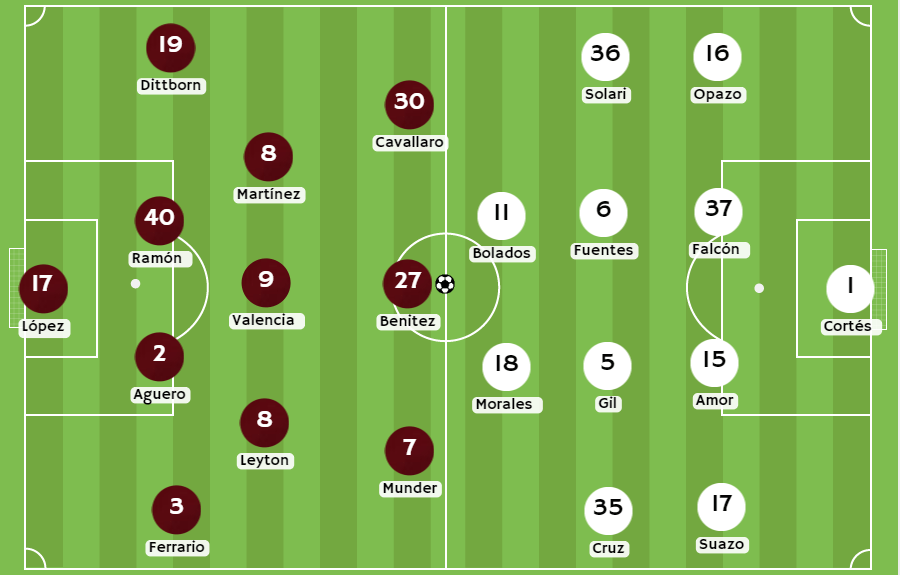 Betsson Chile Posibles alineaciones La Serena vs Colo Colo