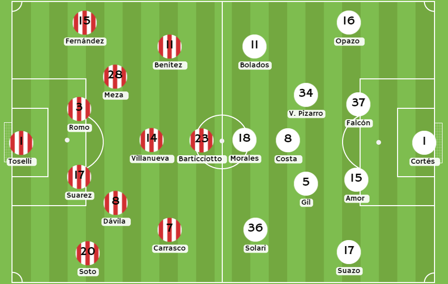 Betsson Chile Posibles alineaciones entre Palestino vs Colo Colo
