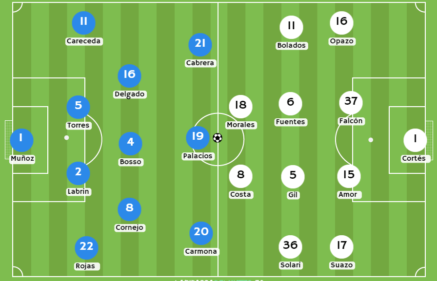 Betsson Chile Posibles alineaciones para el partido Audax Italiano vs Colo Colo
