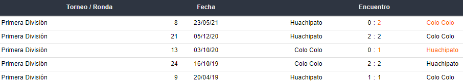 Últimos 5 enfrentamientos entre Colo Colo vs Huachipato