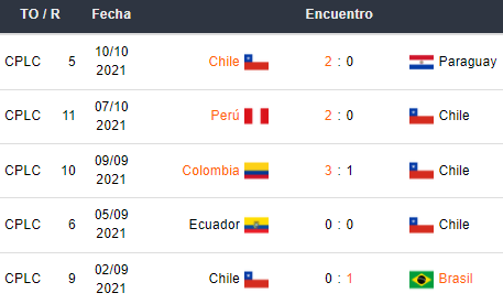 Últimos 5 partidos de Chile