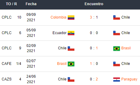 Últimos 5 partidos de Chile