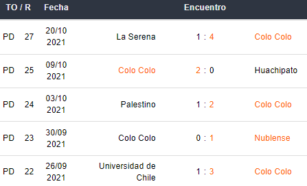 Últimos 5 partidos de Colo Colo