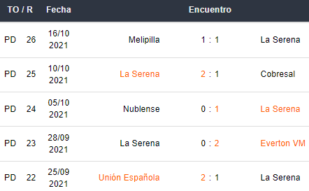 Últimos 5 partidos de La Serena