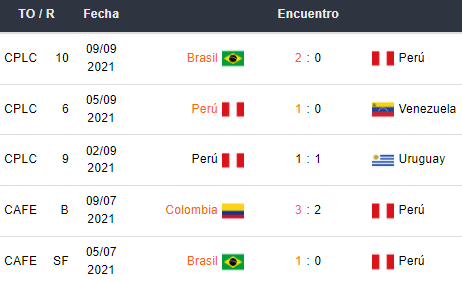 Últimos 5 partidos de Perú