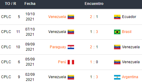 Algunos datos y estadísticas del Chile vs Venezuela