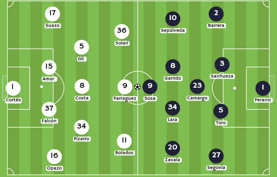Betsson Chile Posibles alineaciones entre Colo Colo y D. Melipilla